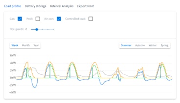 Screenshot of Pylon's detailed energy simulation chart across a typical week.